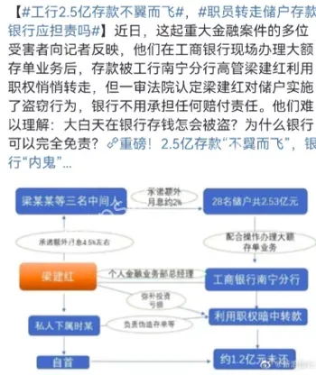 银行责任