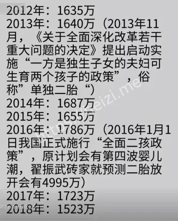 结婚率新低