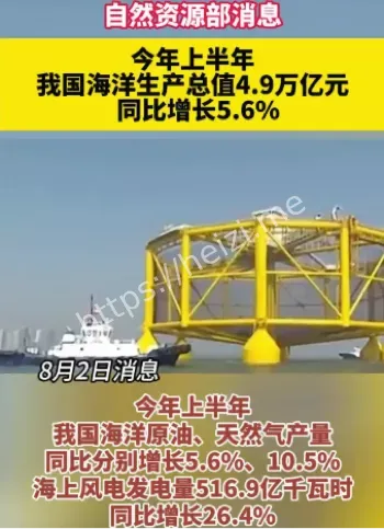 海洋经济