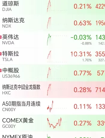 百度开盘大涨解读