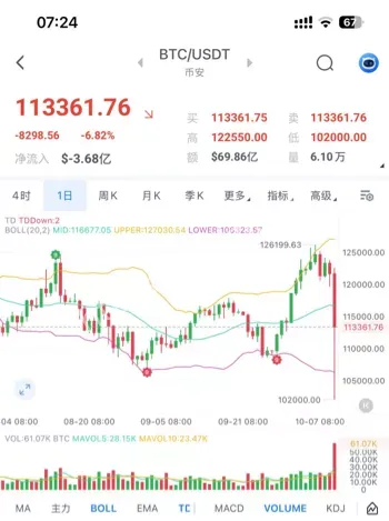 仓位爆仓